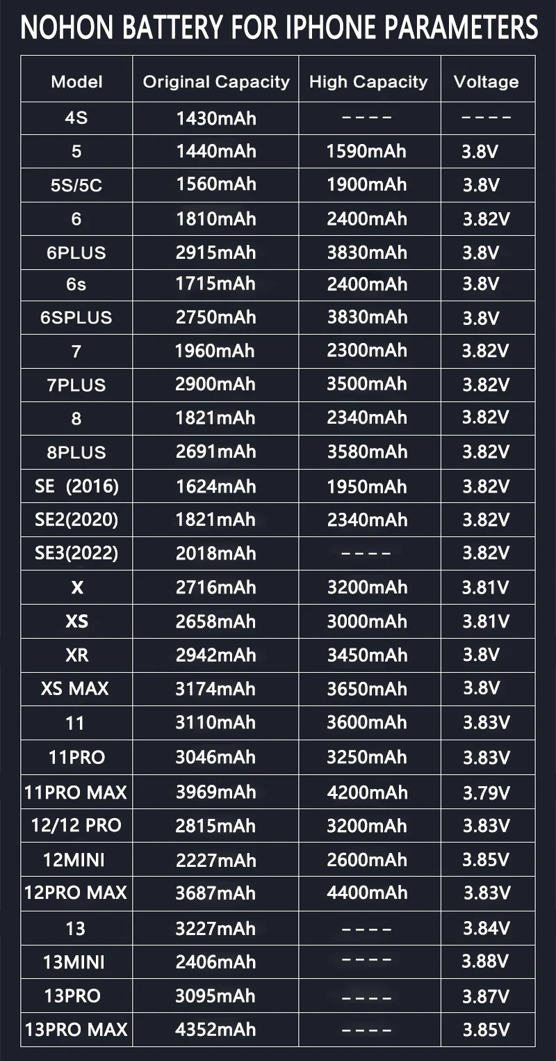 Аккумулятор NOHON для Apple iPhone 11 12 Mini Pro Max X XR XS MAX 5 12ProMax S