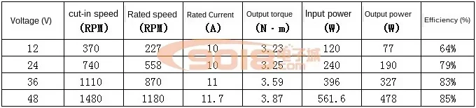 Большой полый вал мощностью 700 Вт с сверхнизкоскоростным диском бесщеточный