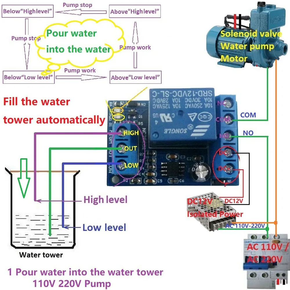 

DC 12V Liquid Level Sensor Switch Automatic Drainage Controller Pump Pour Water Controller Switch Relay Module for Fish Tank