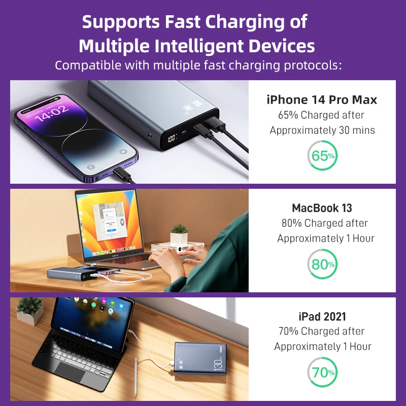 Zime PD 130W Power Bank 20000mAh Type-C Fast Charging Powerbank with Cable Portable External Battery for Laptops Mobilephones