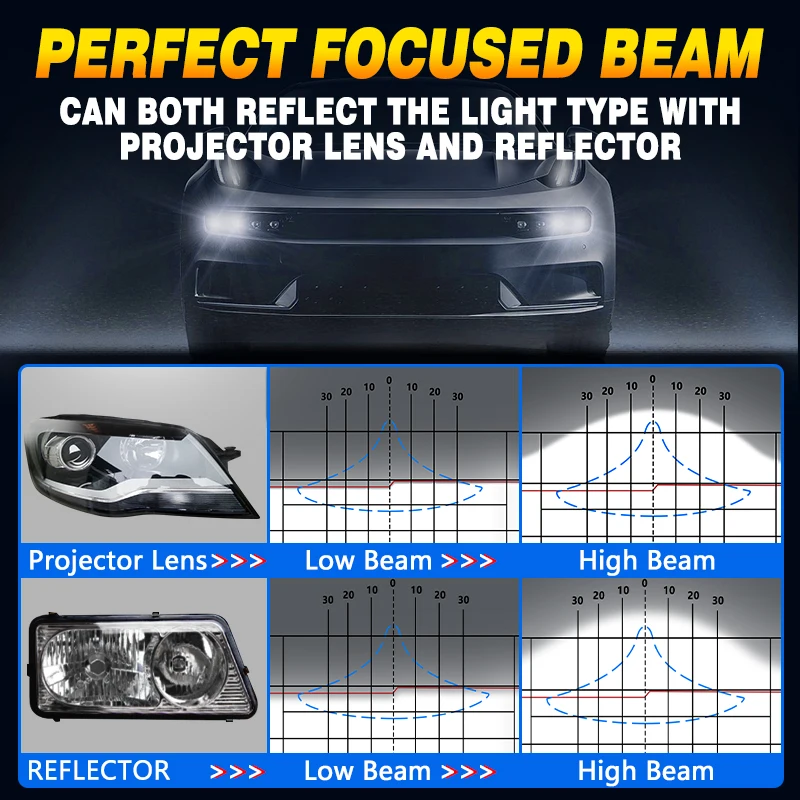 Carsnake 360-градусные светодиодные лампы для фар Skoda Octavia Nissan Toyota Suzuki Samurai Lada Vesta полное