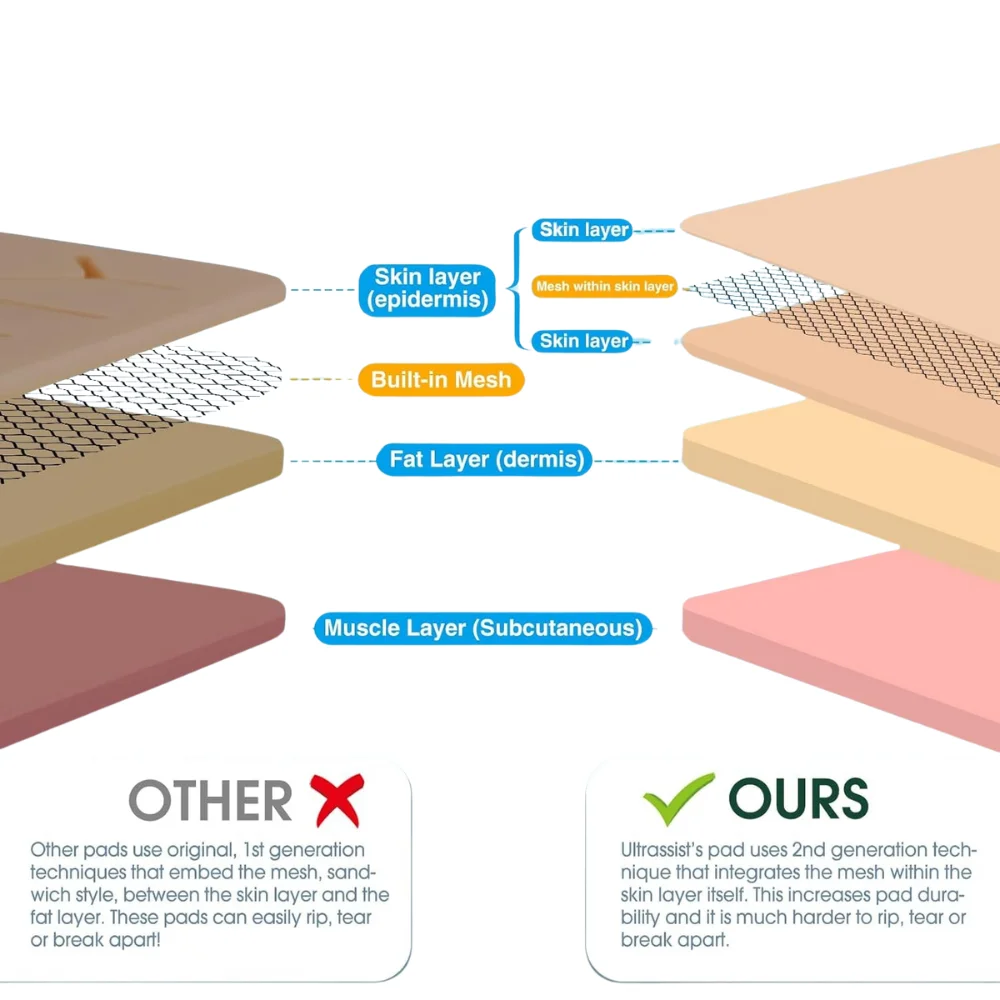 Прочный силиконовый магнитный коврик для татуировки