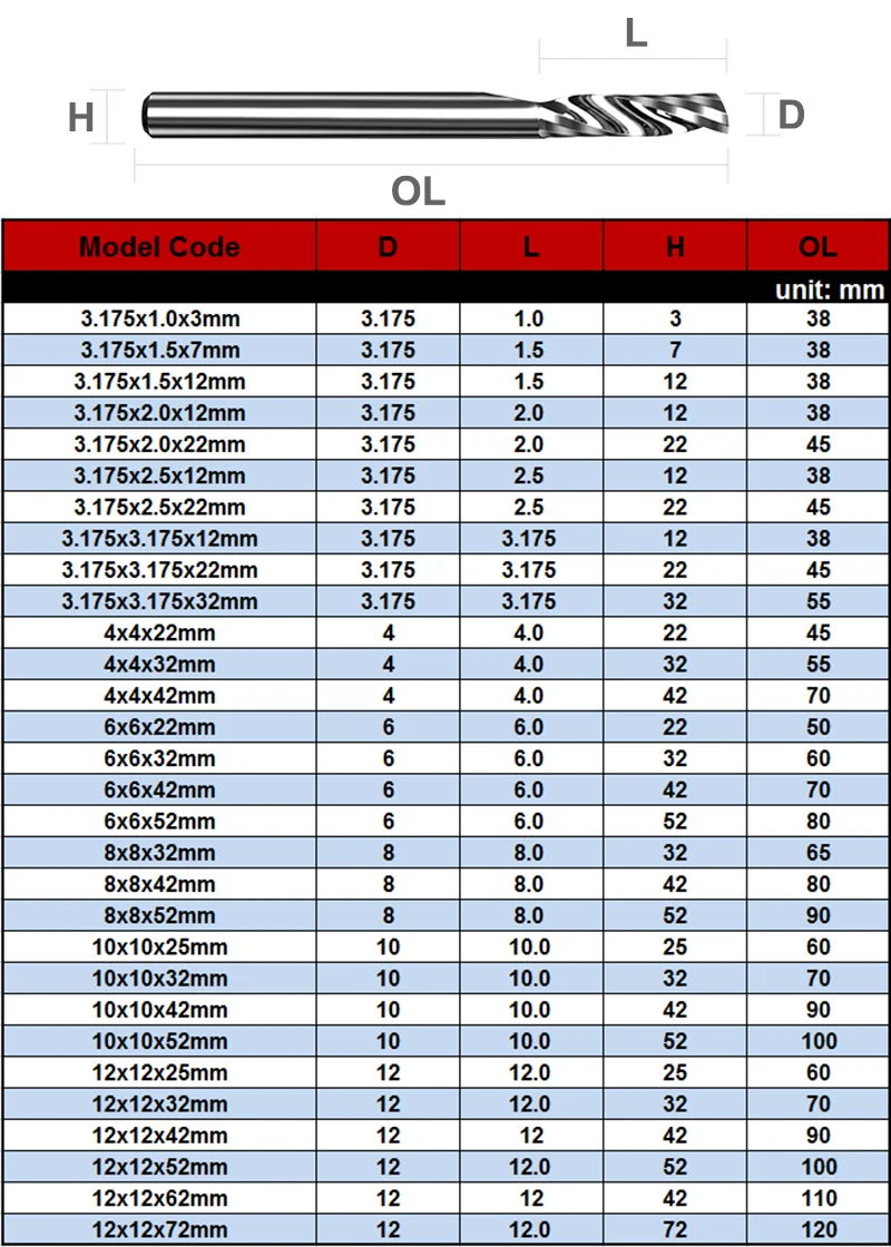 Твердосплавные фрезы K66 для дерева акрила 10 шт. 3 175x2 0x22 мм