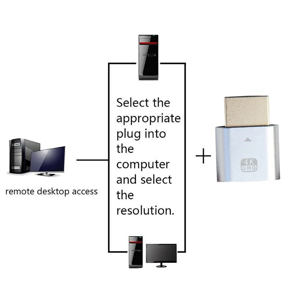 Виртуальный дисплей HDMI для всех систем 4K DDC EDID Dummy Plug Display Cheat Virtual Emulator Adapter - купить