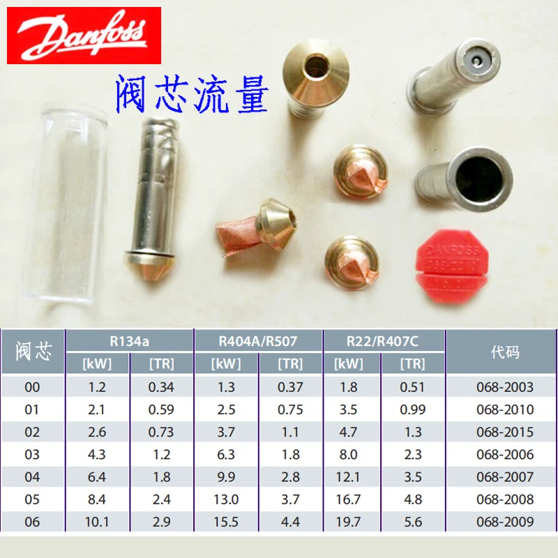 Терморасширительный клапан R134a хладагент TEN2 автомобильный Кондиционер