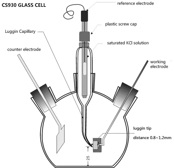 Насыщенный каломельный электрод КПК CS900