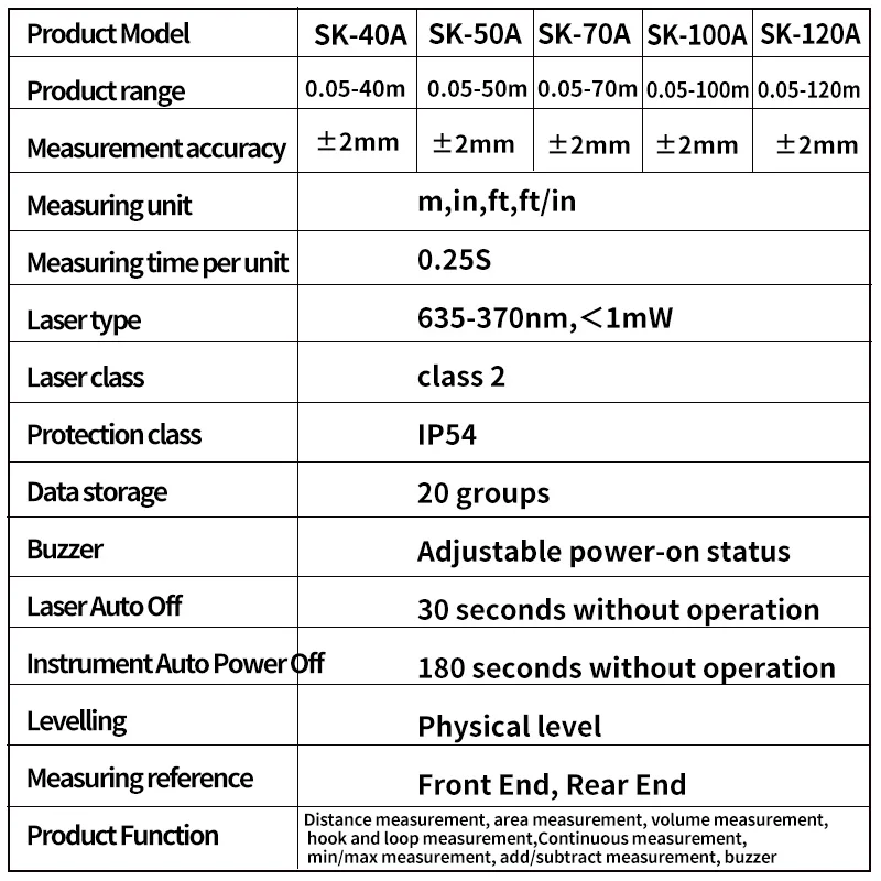 Дальномер лазерный Snakol 40/50/70/100/120 м