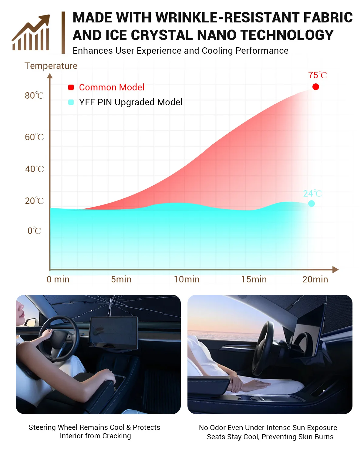 LFOTPP для Renault Austral E-Tech Hybrid 2023 2024 2025 автомобиль лобовое стекло солнцезащитные шторки авто интерьер Renault Austral 2025 аксессуары (art.: 3920cea0465ca) - 3920cea0465ca