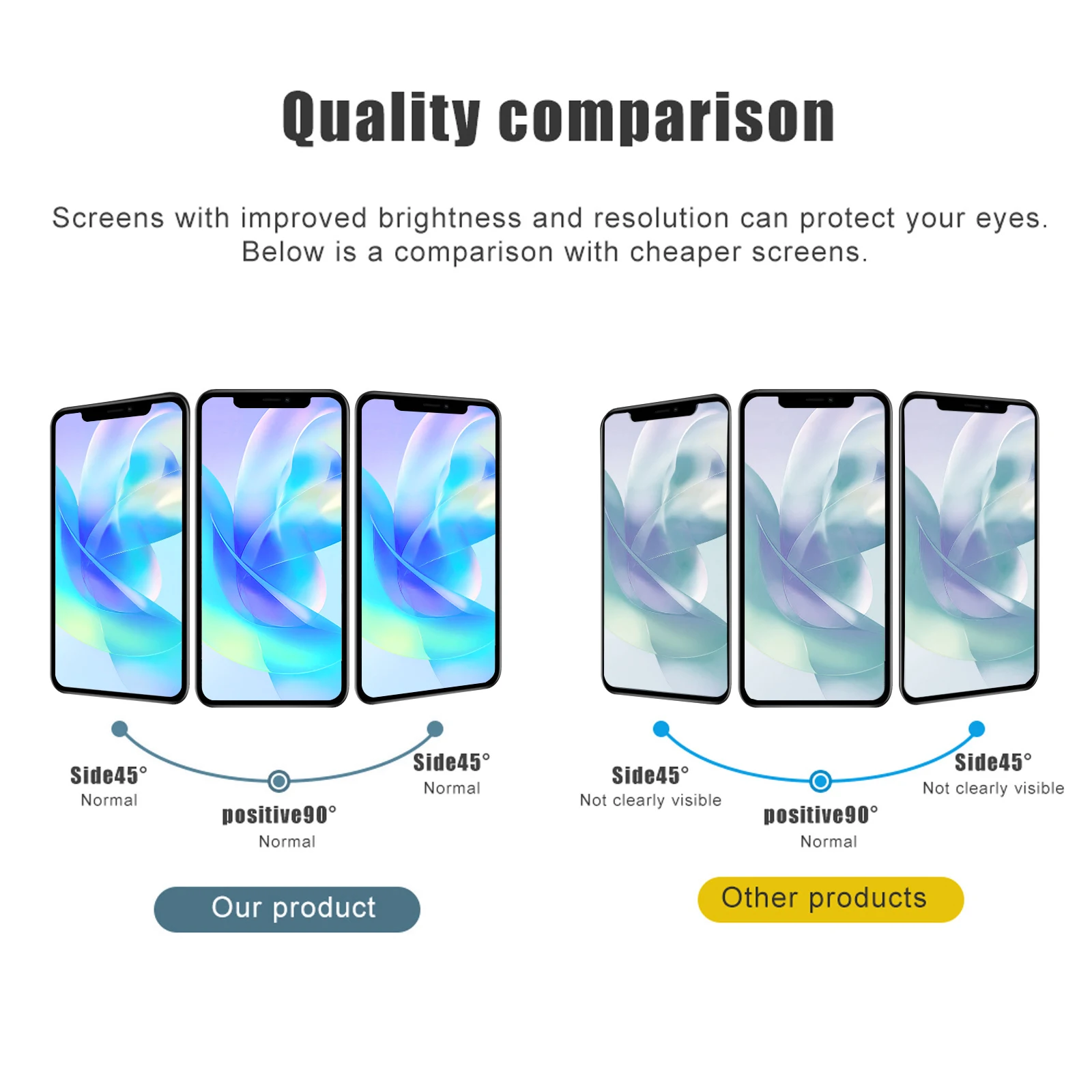 Tanie AAA + 100% Nowy Oryginalny Wyświetlacz Oled Dla Ekranu IPhone Wysoka Rozdzielczość 458 Ppi Wrażliwy Dotyk Oryginalna Powłoka Odporna Na Zarysowania