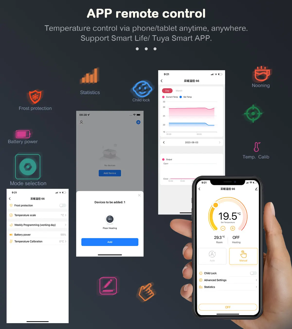 Умный беспроводной термостат