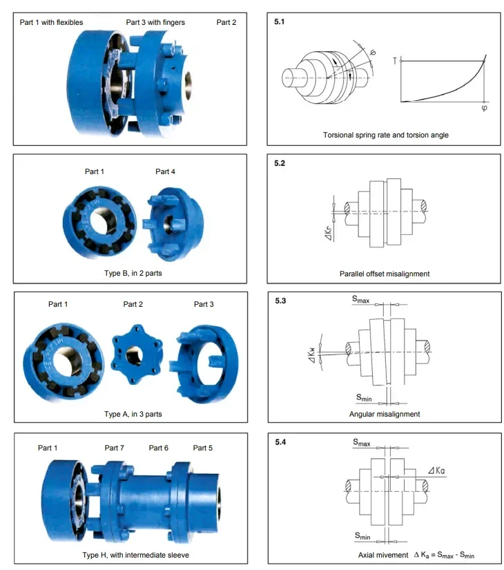 Муфта штыревого типа с резиновыми элементами Муфты вала N-EUPEX H200