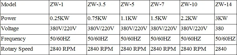 ZW-7 Электрический вибратор для бетона 1 5 кВт 220 В Вибратор 2 л.с. Вибратор-двигатель