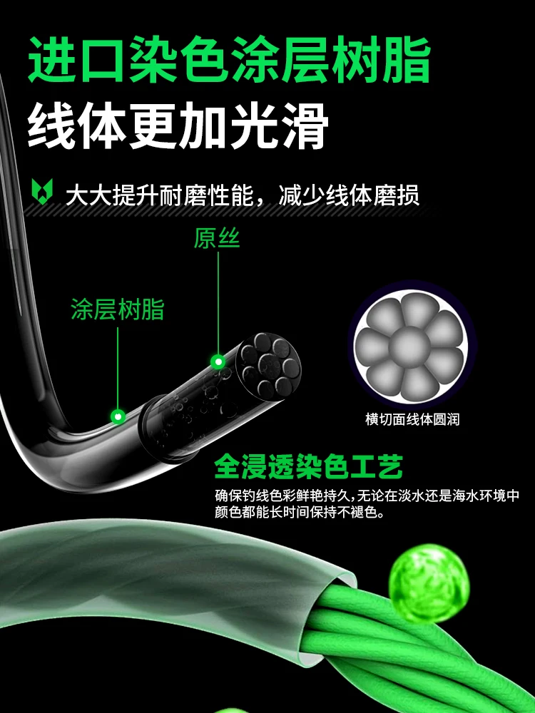 PE леска Worm King Gold Label Аутентичный 8-тканый микроматериал Супер гладкая длинная