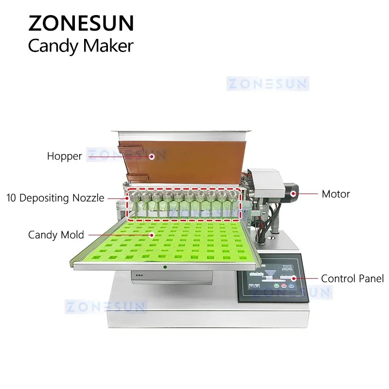 ZONESUN Карамельный наполнитель для гуаны шоколадный депосит машина изготовления