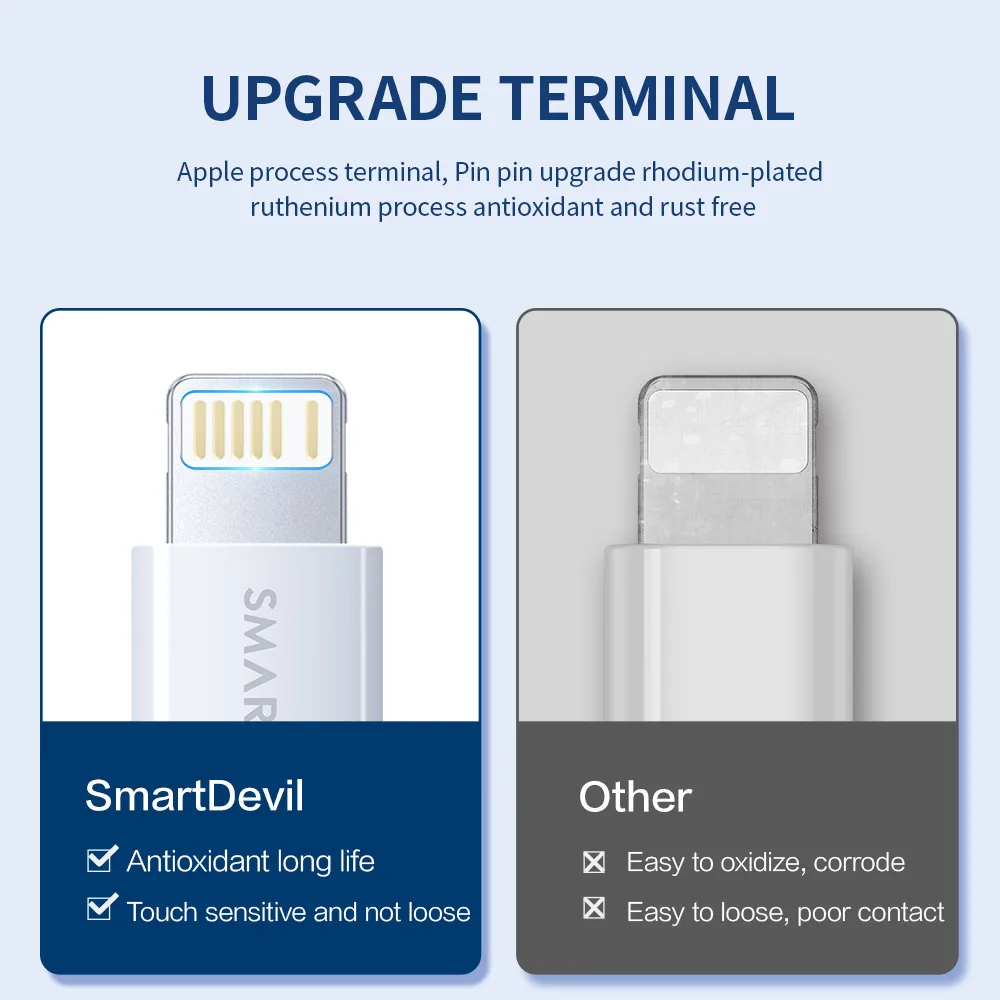 USB-кабель SmartDevil для IPhone 11 12 13 Pro Max 8 X Xr быстрая зарядка синхронизации данных