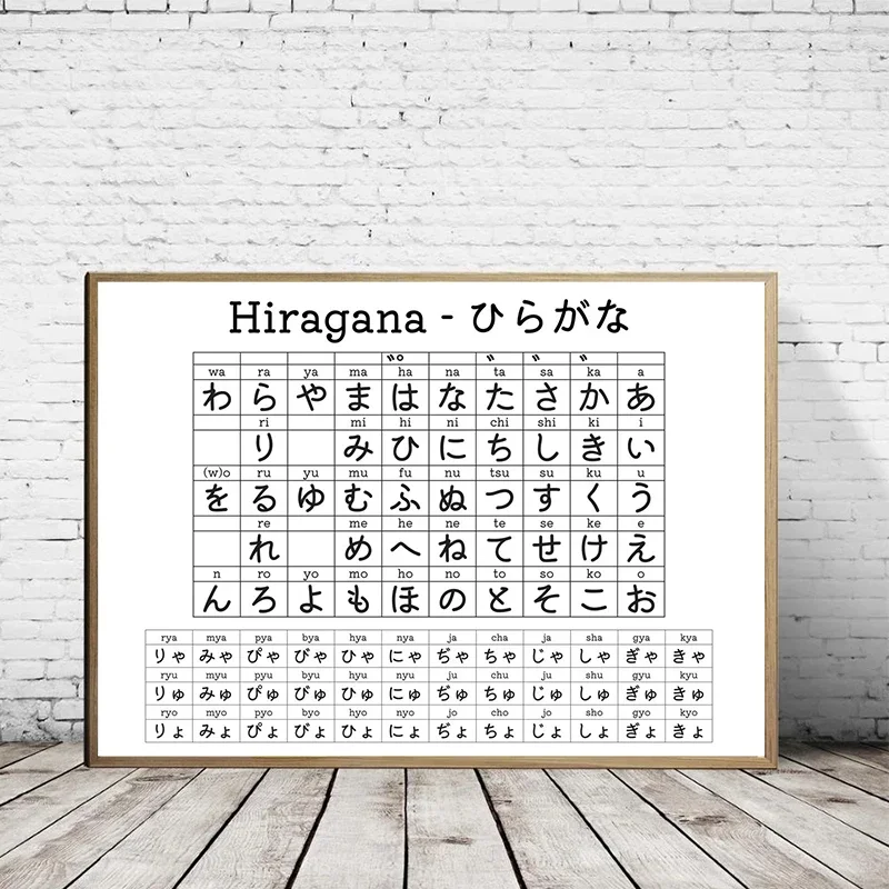 Японская алфавитная схема плакат современные модели принты Hiragana Katakana школьное