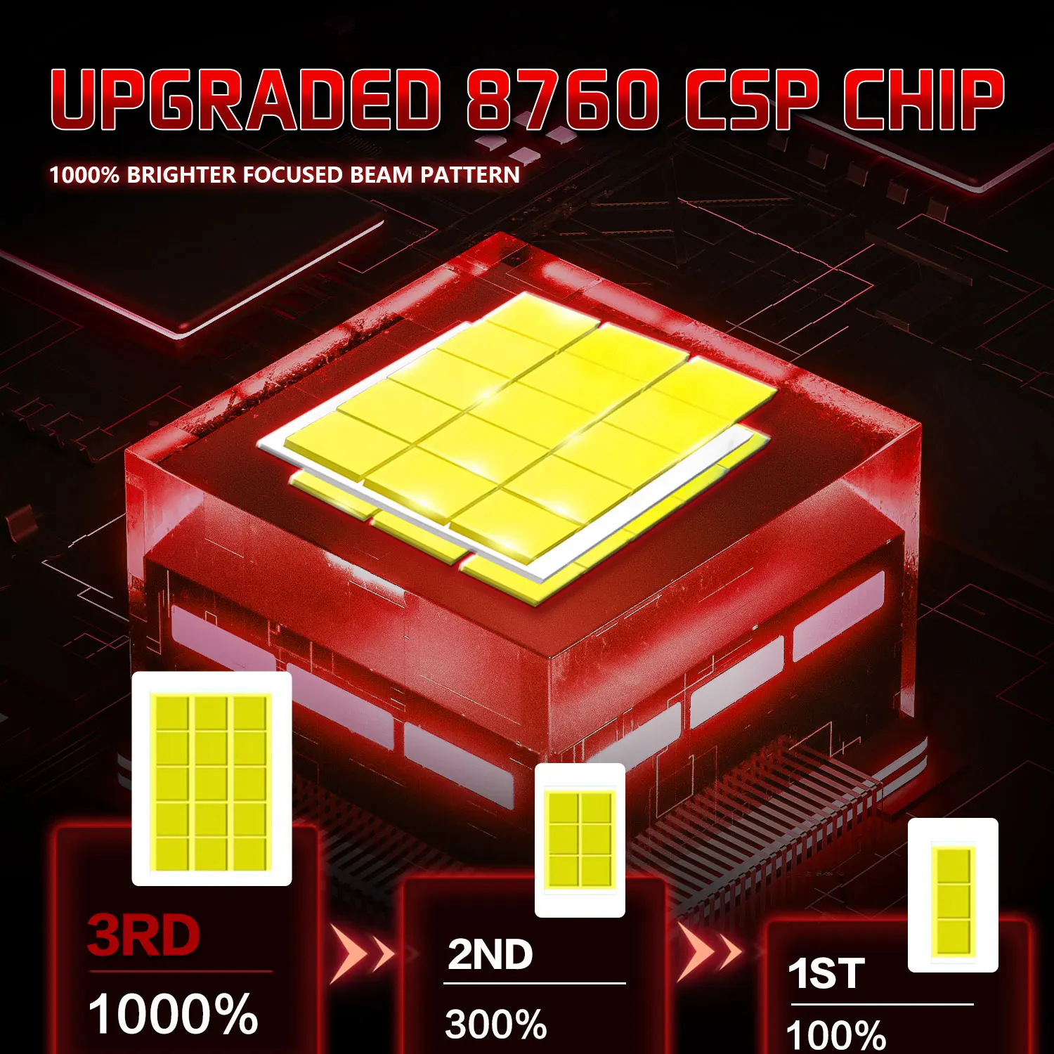 Светодиодная лампа для фар серии Chftsoan D D1S D2S D3S D4S Фара Canbus Супер яркая 2000 Вт