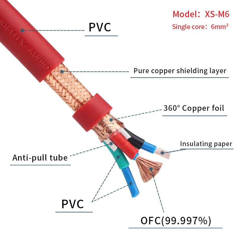 

M6 HIFI 4N Oxygen-Free Copper (OFC) Audio Bulk Power Cable Audiophile DIY High Quality Manual Cable