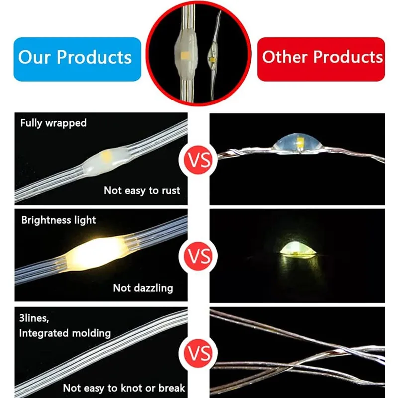 Усовершенствованная Водонепроницаемая гирлянда на солнечной батарее с
