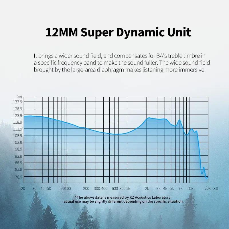 Наушники-вкладыши KZ ZNA 12 мм с двумя магнитными вкладышами