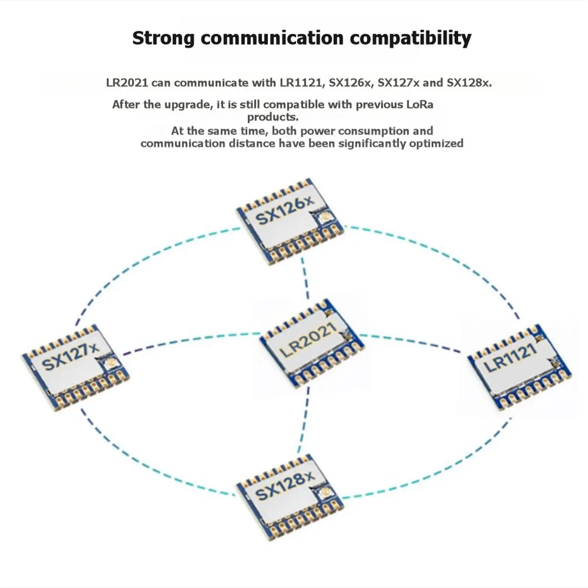 Модуль LoRa DTC6 Core2021, приемопередатчик LR2021, плата IoT с низким энергопотреблением, модуль телеметрии IoT Core2021-HF-M (art.: 3920dbccc8e61) - 3920dbccc8e61