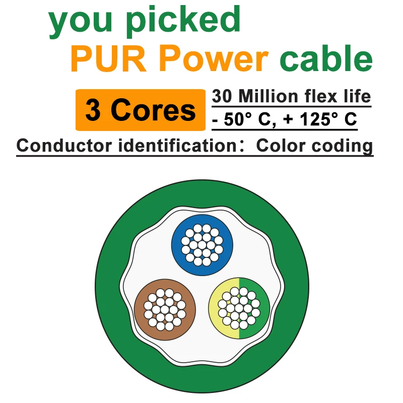 

CHENORAEL PUR полиуретановый гибкий цепной кабель 2-12 жил