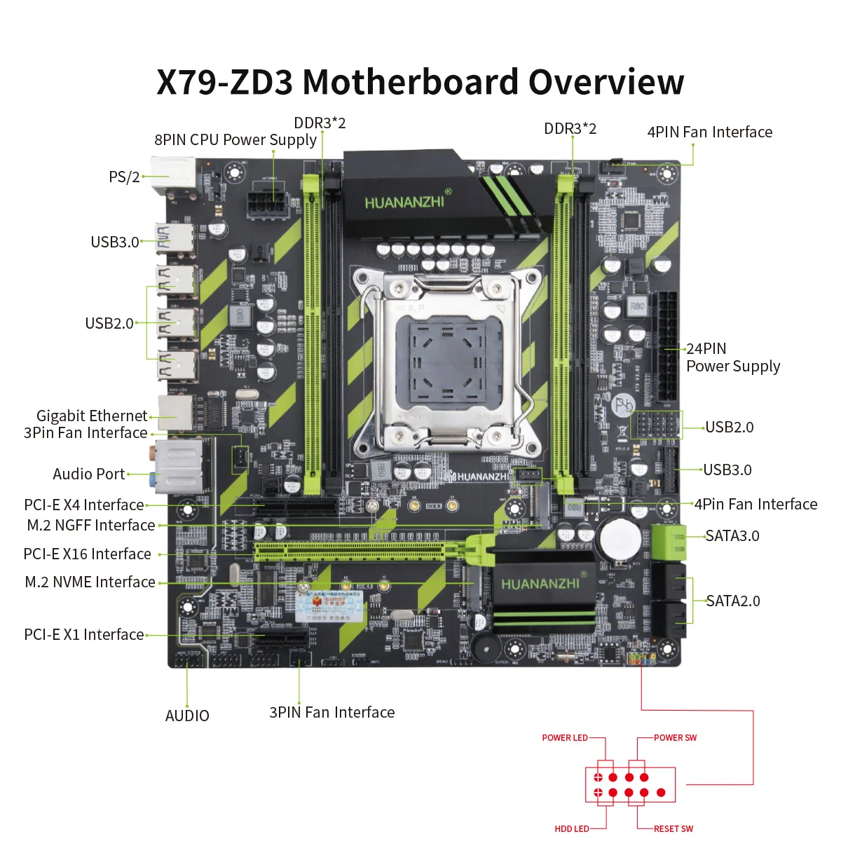 Материнская плата HUANANZHI ZD3 LGA 2011 с Intel XEON E5 2620 v2 память 2*8 ГБ DDR3 RECC поддерживает M.2 NVME