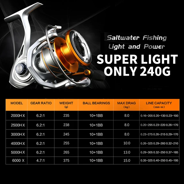 SeaKnight Brand RAPID II X Series Spinning Fishing Reel, 6.2:1 4.7:1 Anti-corrosive Reels, 33lbs Max Drag for Saltwater Fishing 3