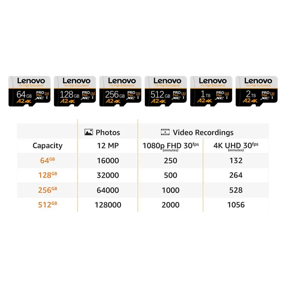 Карта памяти Lenovo Mini SD 2 ТБ 1 128 ГБ 256 512