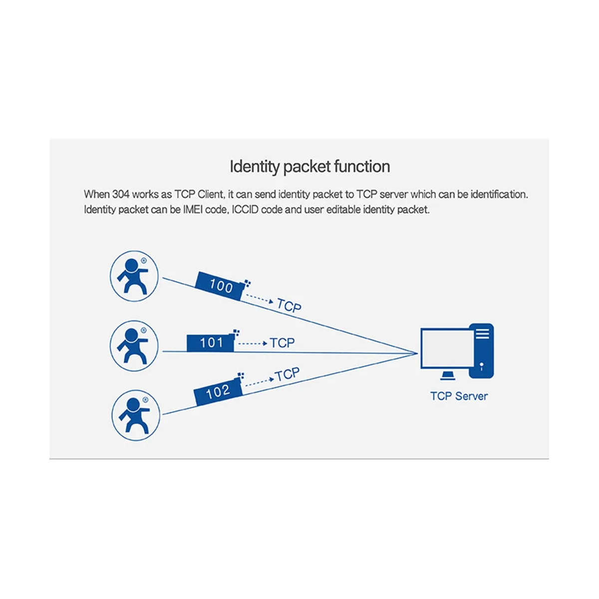 Интерфейс Modbus с последовательным портом RS485 в Ethernet
