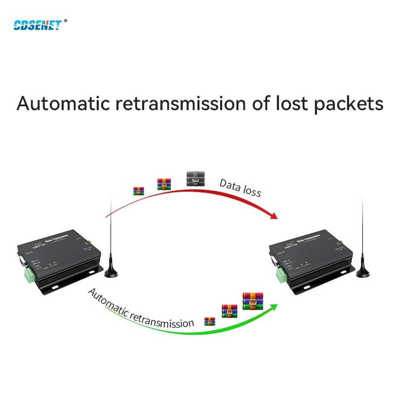 2.4G Wireless Industrial Data Transceiver CDSENET E34-DTU(2G4D27) RS232 RS485 Full Duplex 27dBm 2Km High Speed Low Power