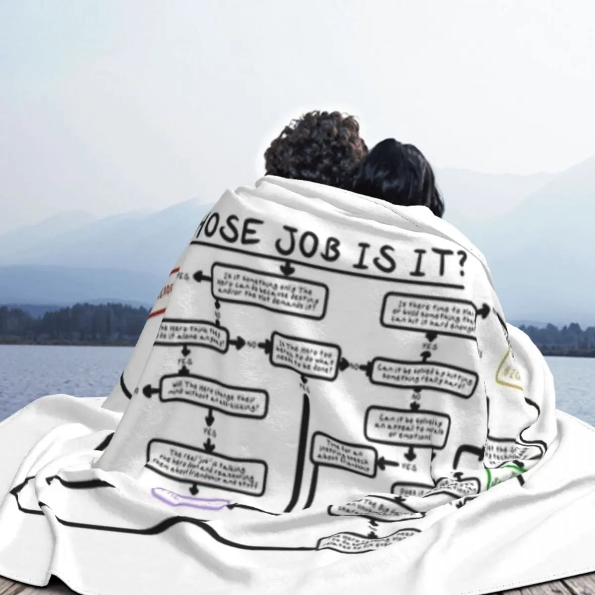 Five Man Band Flowchart — ультрамягкое одеяло из микрофлиса