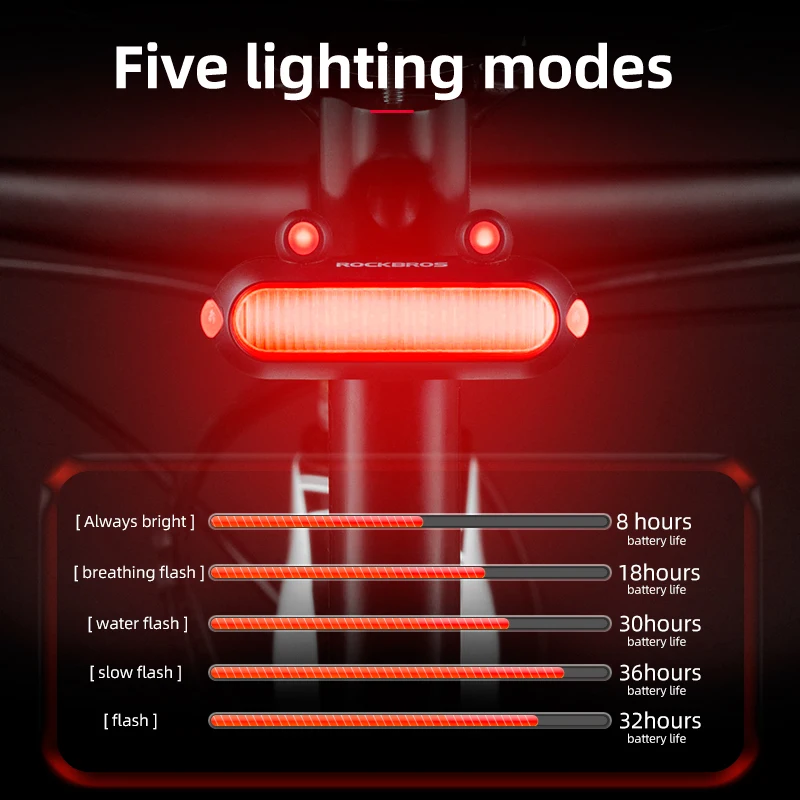 

ROCKBROS Bike Rear Light IPX6 Bike Taillight LED Type-C Charging 5 Modes Safety Warning Cycling Taillight Rear Bicycle Lamp