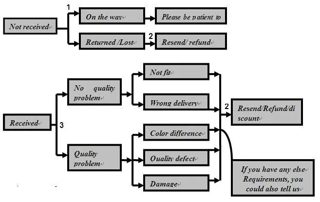 Автомобильный датчик азота Nox кислород o2 соотношение воздуха и топлива