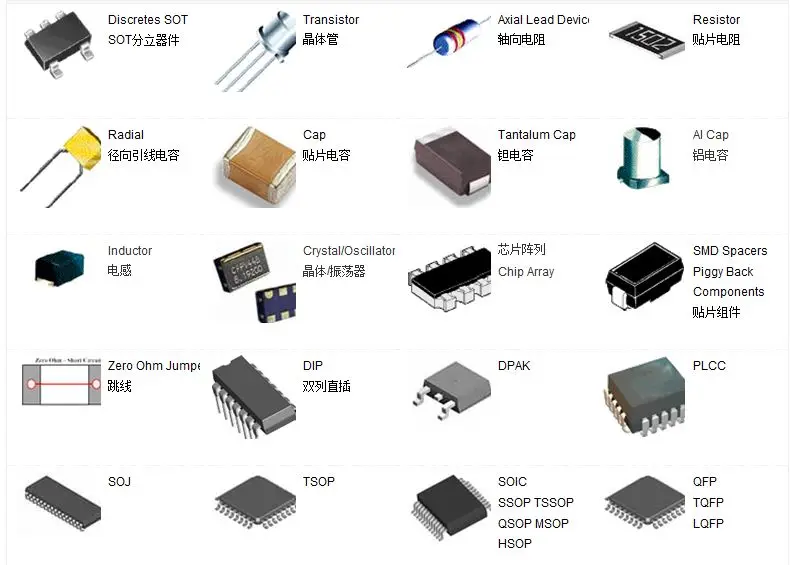 Типы компонентов c. Корпуса микросхем SMD 8pin. SMD компоненты m7. Название SMD компонентов на плате. SMD резистор 01c.