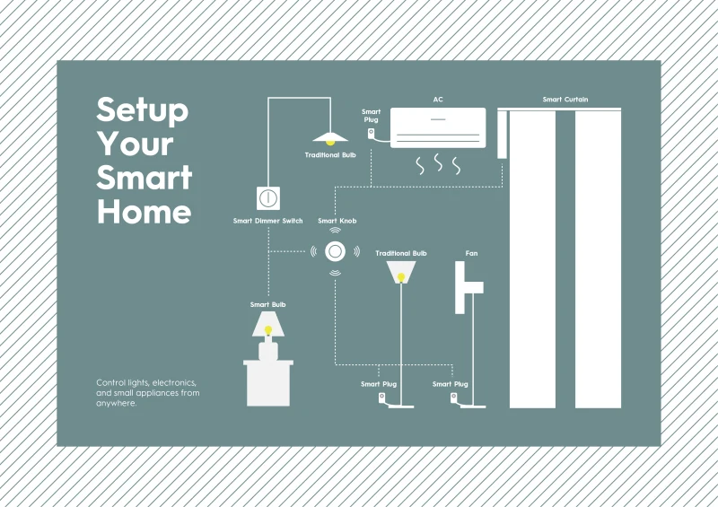 Беспроводной переключатель Zigbee с управлением через приложение | Электроника