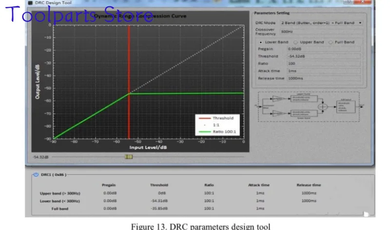 Bp1048b2 DSP Электронное разделение частоты Bluetooth 5 0 Аудиоусилитель Предварительная