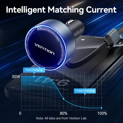 Выдвижное автомобильное зарядное устройство Vention 2-в-1, USB-зарядка, 60 Вт Max PD, быстрая быстрая зарядка с кабелем для iPhone, Samsung, Xiaomi, Huawei