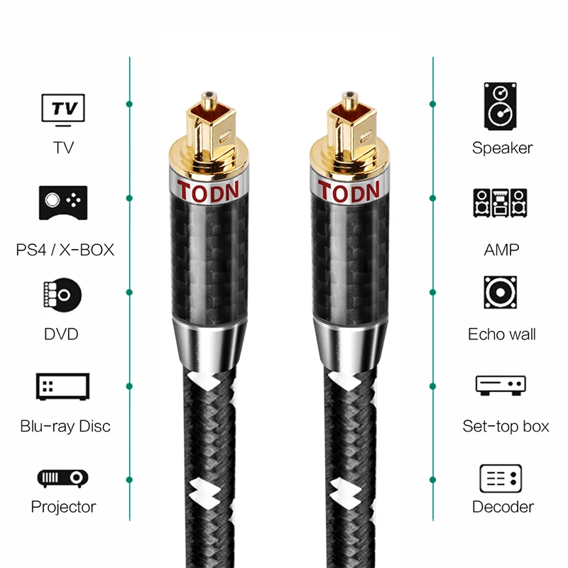 

TODN Digital Optical Audio Cable TosliAmplifiers Blu-ray Player Xbox 360 Soundbnk SPDIF optic fibre cable Cable for HiFi5.1 7.1