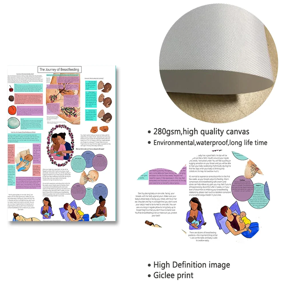 Цифровой плакат по тему работы и родов печать на холсте без рамы