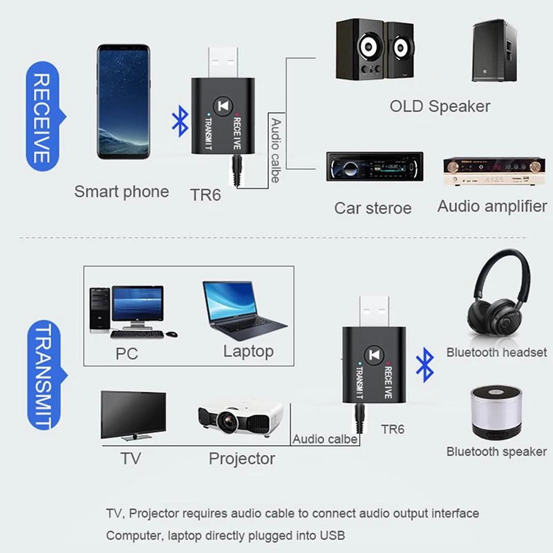 Bluetooth адаптер BT5.0 беспроводной аудио USB-ключ для компьютера телефона