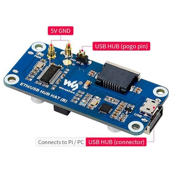 Waveshare For Raspberry Pi Zero Series USB HUB Expansion Board USB HUB HAT (B) Ethernet / USB HUB BOX 1X RJ45 3X USB 2.0
