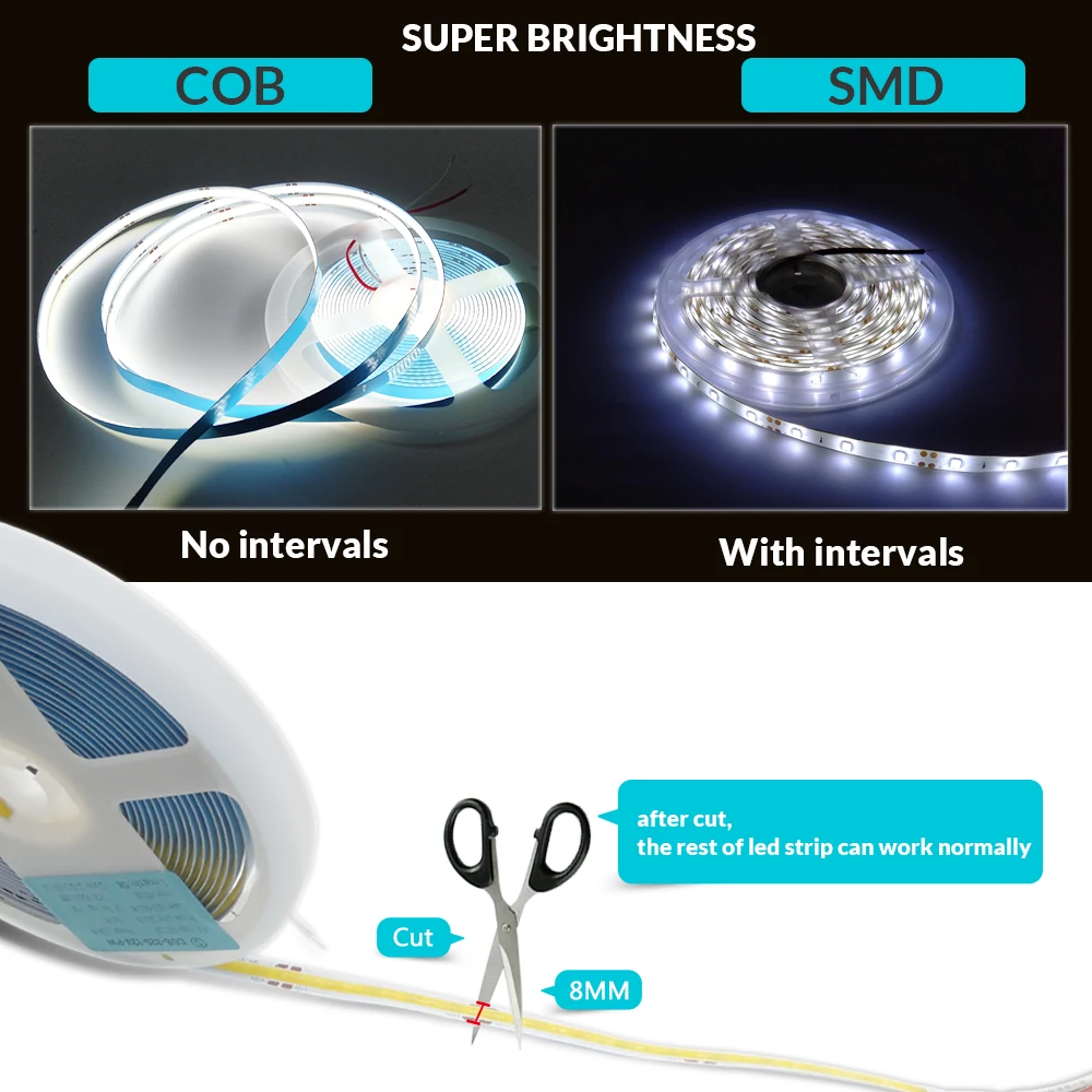 Светодиодная лента с монолитным блоком светодиодов 12 В Белая светодиодная