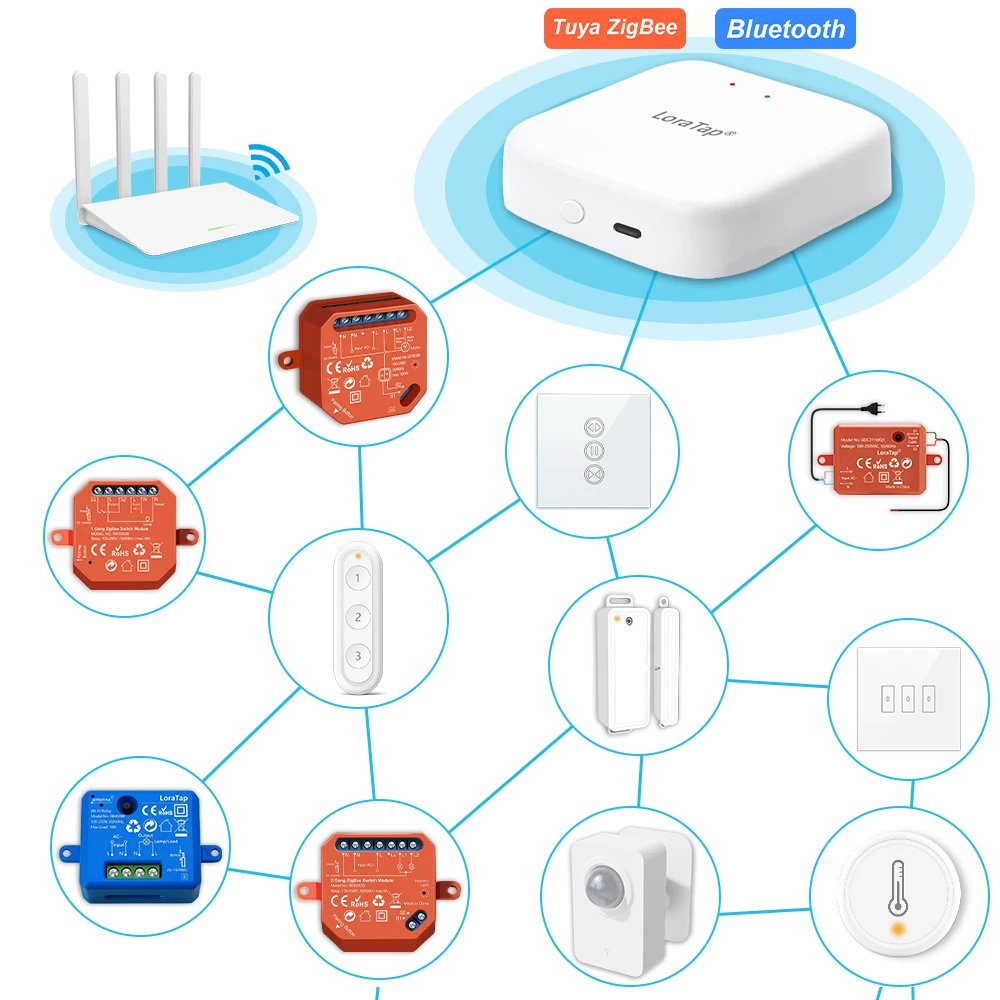 Фото Проводной шлюз LoraTap ZigBee и беспроводной многомодальный шлюз, центр управления мостом, только поддержка Tuya Smart Life №3