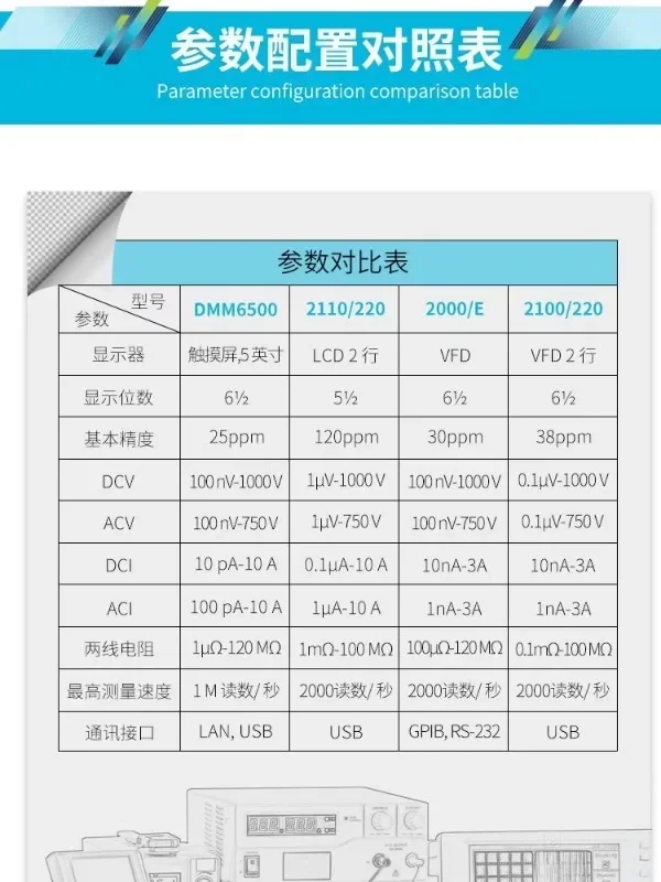 Tech KEITHLEY Jishili 2100/220 Шестизначный/пятизначный полунастольный мультиметр с номерами