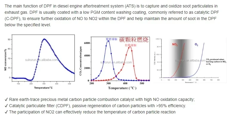 Очиститель эмулятора FAP/DPF дизельный фильтр твердых частиц DPF для Renault Megane III FASTBACK 1