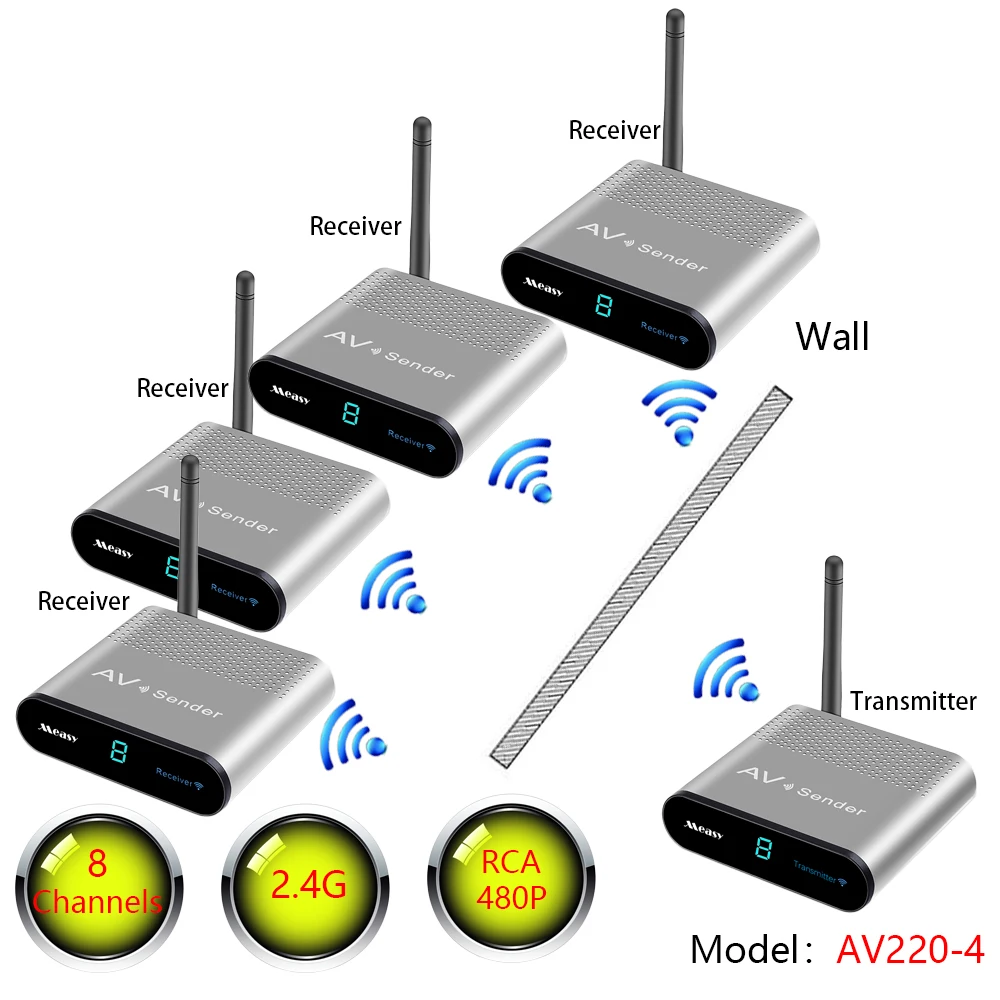 

measy av220-4 1TX to 4RX Wireless Audio Video Transmitter Receiver TV Sender AV RCA 200m 2.4G For STB DVD Satellite IPTV HDTV