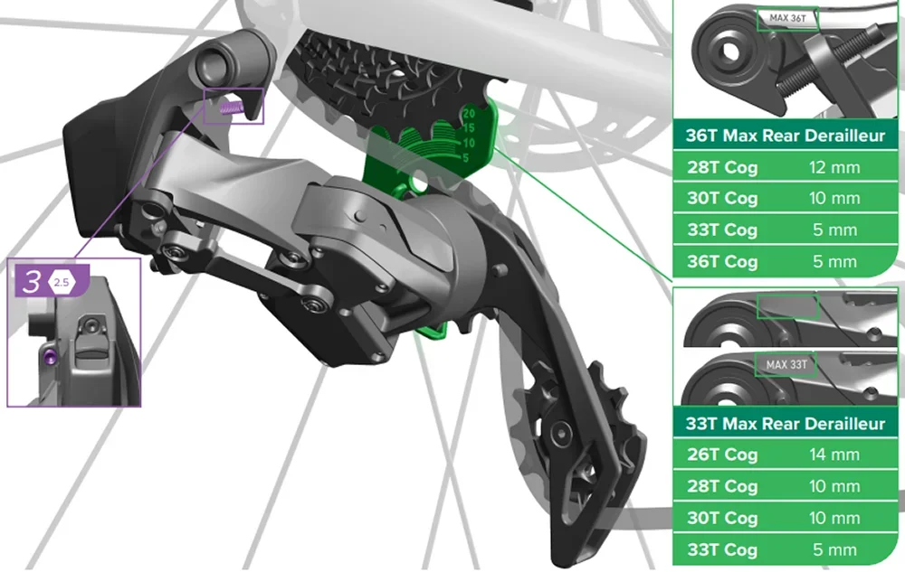 Инструмент для регулировки зазора велосипеда ALLTOO для SRAM XPLRAXS Eagle, 12-скоростной датчик заднего переключателя цепи 2 в 1 RIVAL RED FORCE (art.: 3920c540862cd) - 3920c540862cd