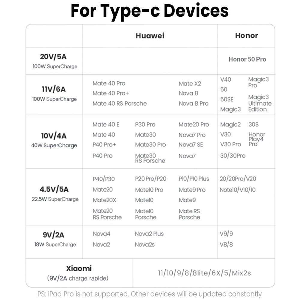 USB-кабель 100 Вт 6 А для быстрой зарядки Huawei Mate 40 Pro Ultra