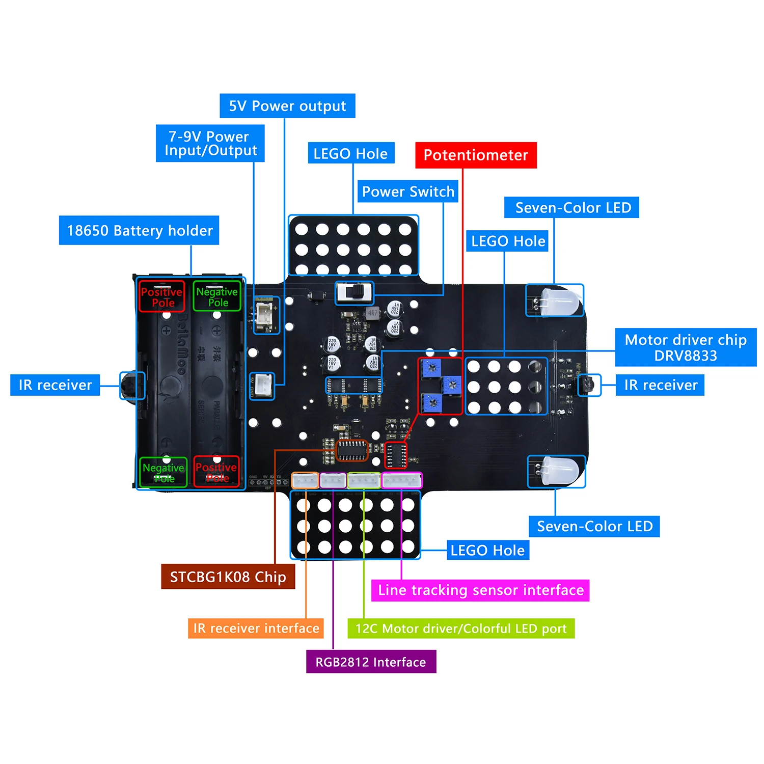 Keyestudio 4WD Raspberry Pi PICO Robot for Raspberry Pi Pico Prog ...